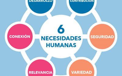 Las 6 necesidades que tenemos los humanos